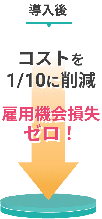 導入後のコストが1/10に