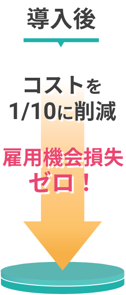 導入後のコストが1/10に