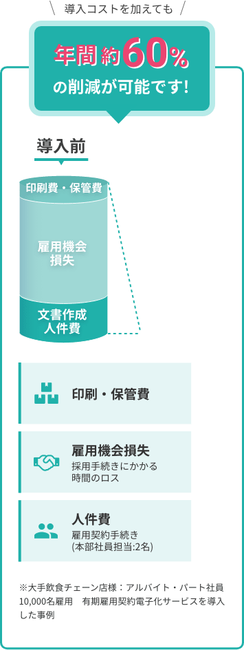 コストダウンの説明図