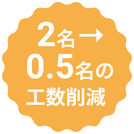 2名→0.5名の工数削減