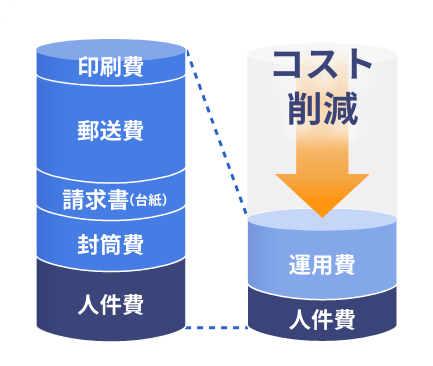 コスト削減