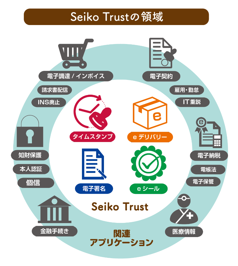 Seiko Trustの領域