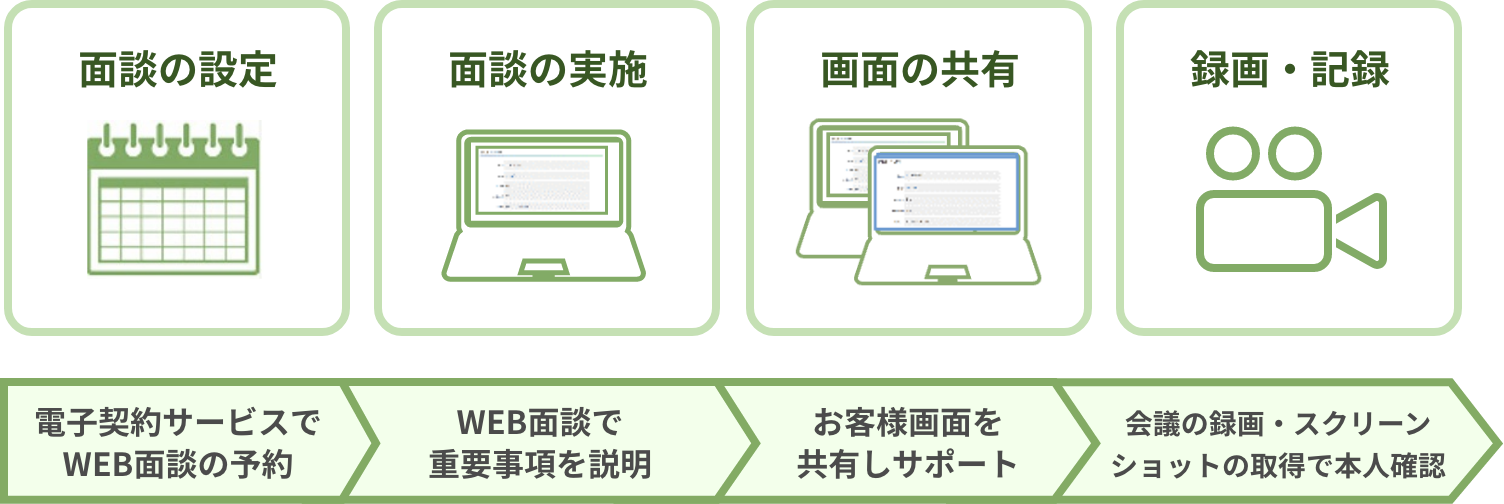 重要事項説明フロー図