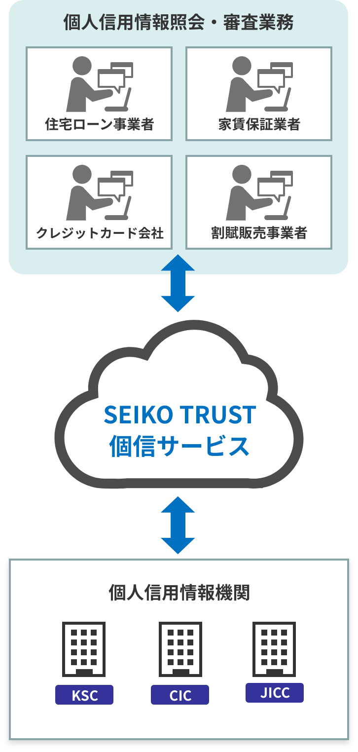 個人信用情報