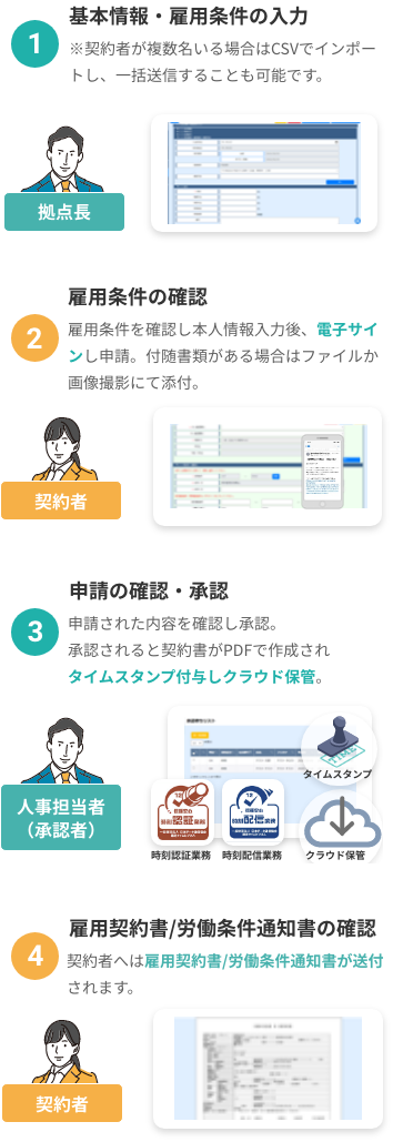 かんたん雇用契約ご利用フロー