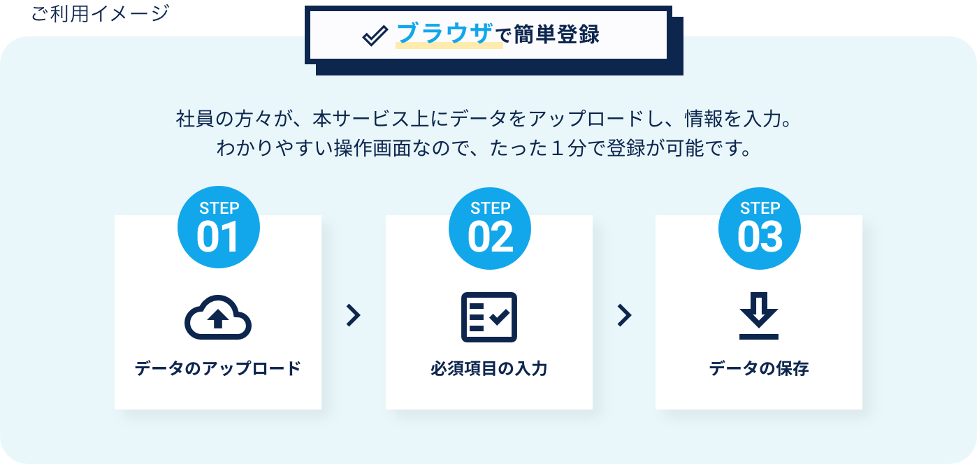 かんたん電子契約forクラウド ご利用イメージ