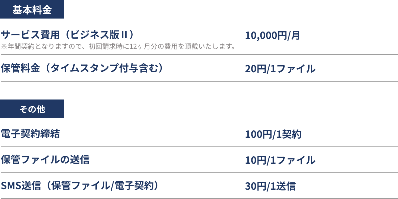 ご利用料金　全社員で使っても、月額 10,000 円から　アカウント数無制限！
