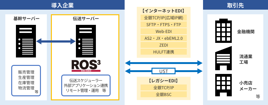 AnserDATAPORT接続可