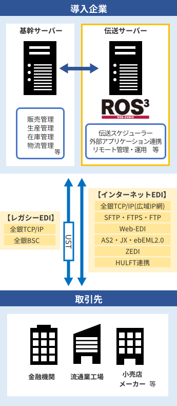 AnserDATAPORT接続可