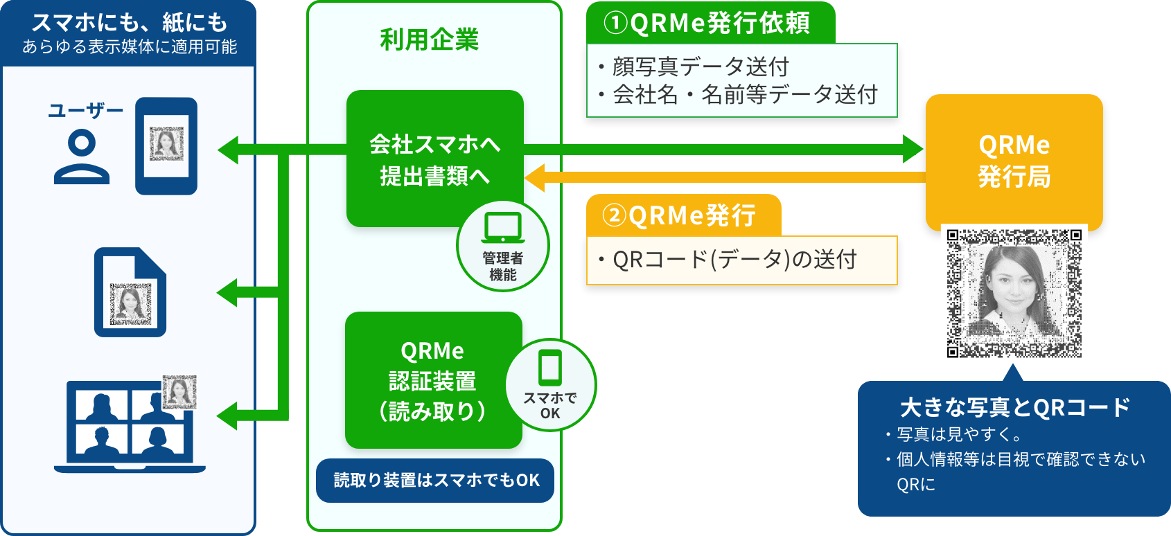 あらゆる表示媒体に適用可能