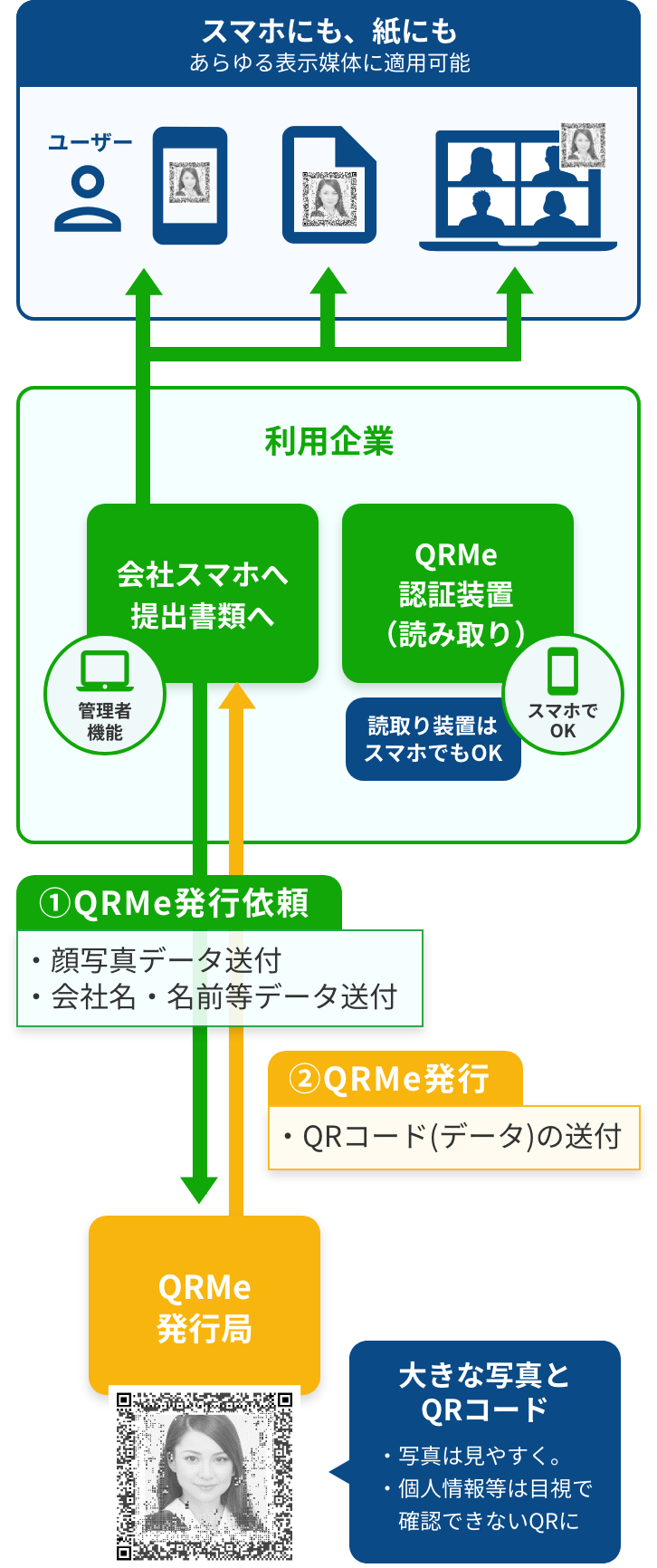 あらゆる表示媒体に適用可能