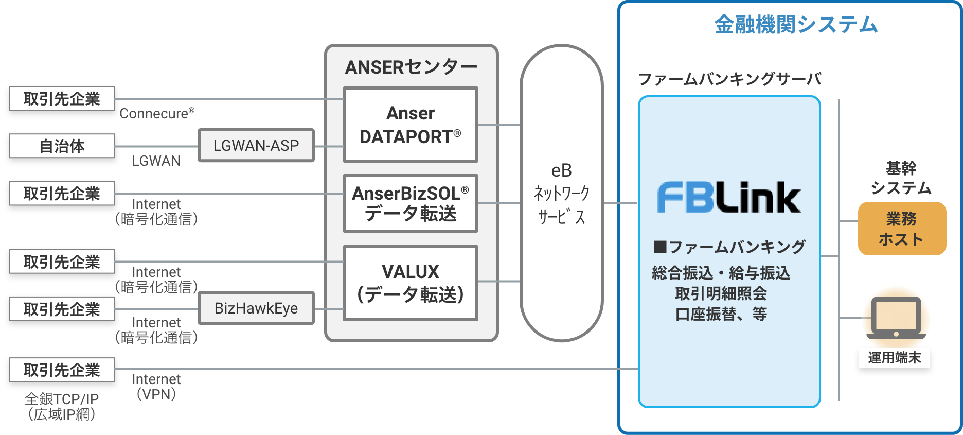 充実の機能で各種業務に対応