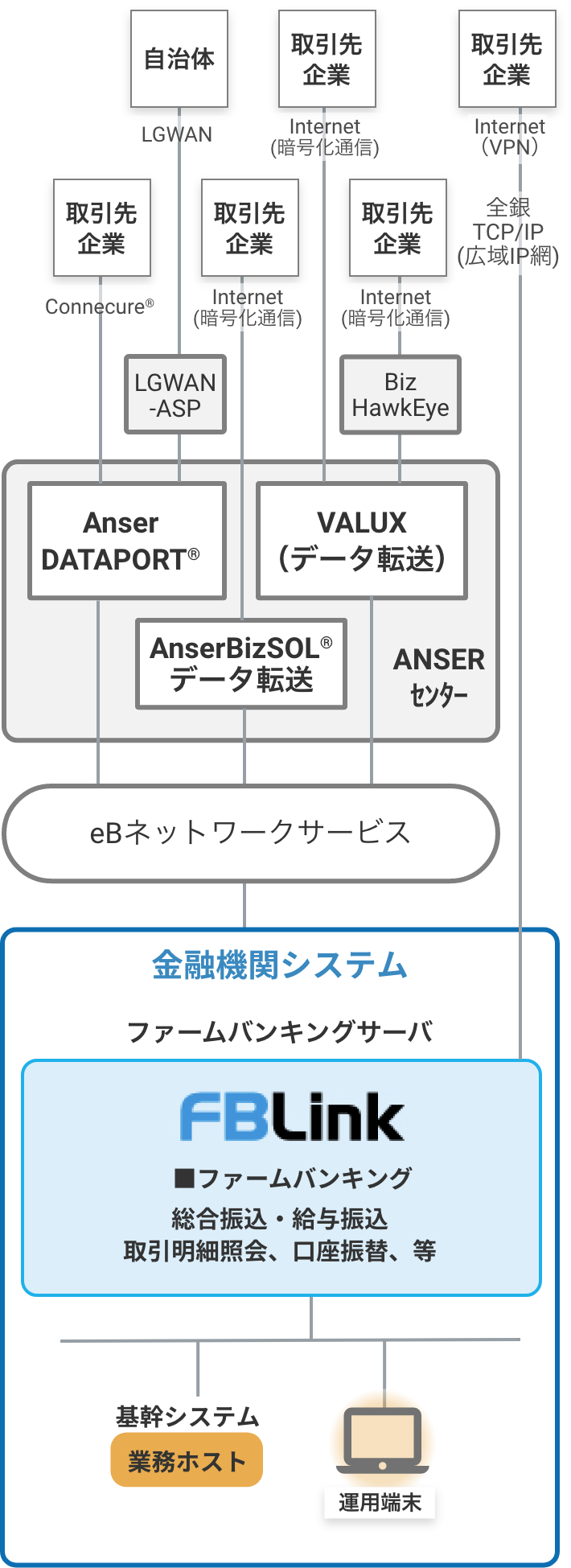 充実の機能で各種業務に対応