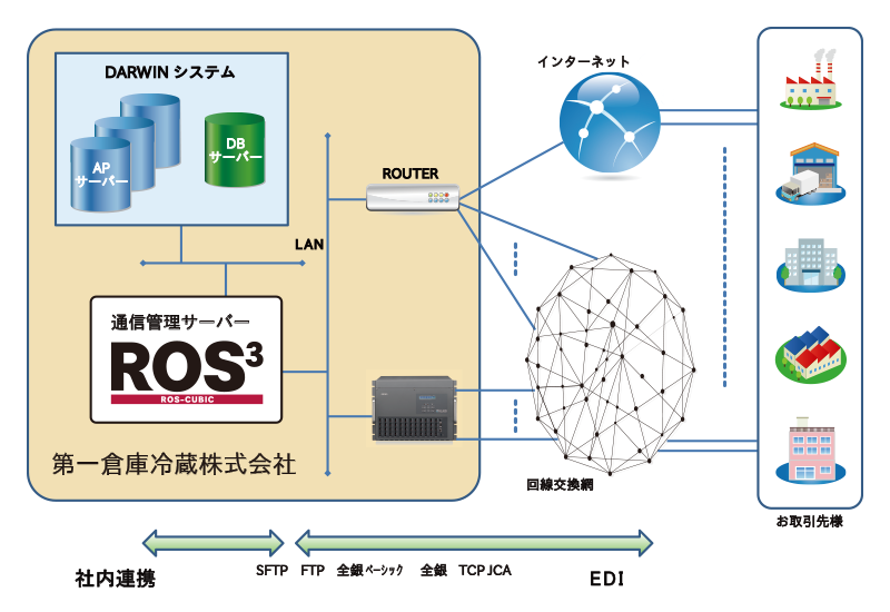 システム構成図