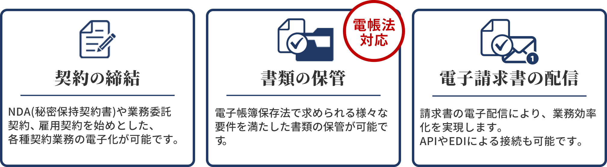 様々な用途での電子化をこれひとつで