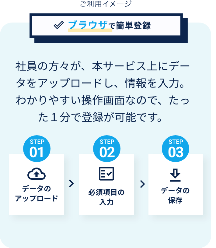 かんたん電子契約forクラウド ご利用イメージ