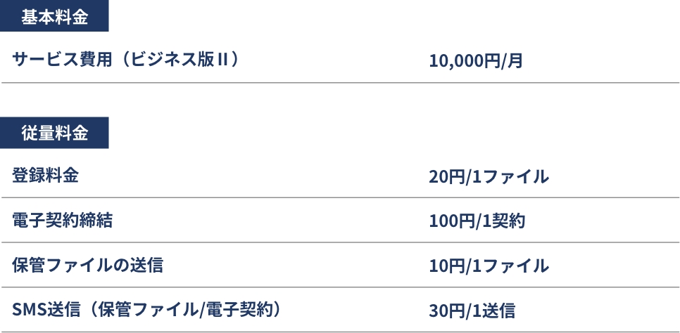 ご利用料金　全社員で使っても、月額 10,000 円から　アカウント数無制限！