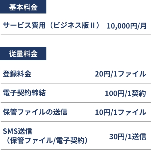 ご利用料金　全社員で使っても、月額 10,000 円から　アカウント数無制限！