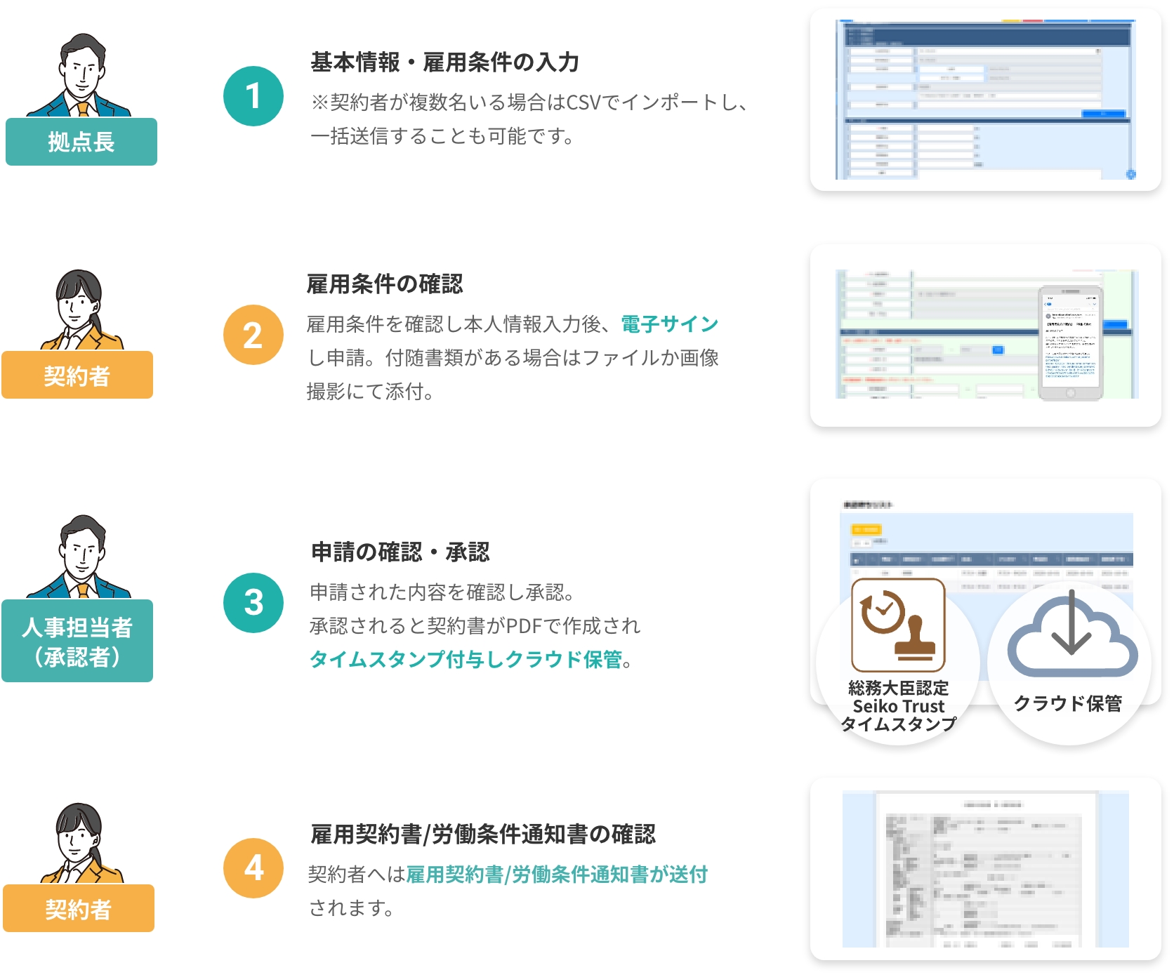 かんたん雇用契約ご利用フロー