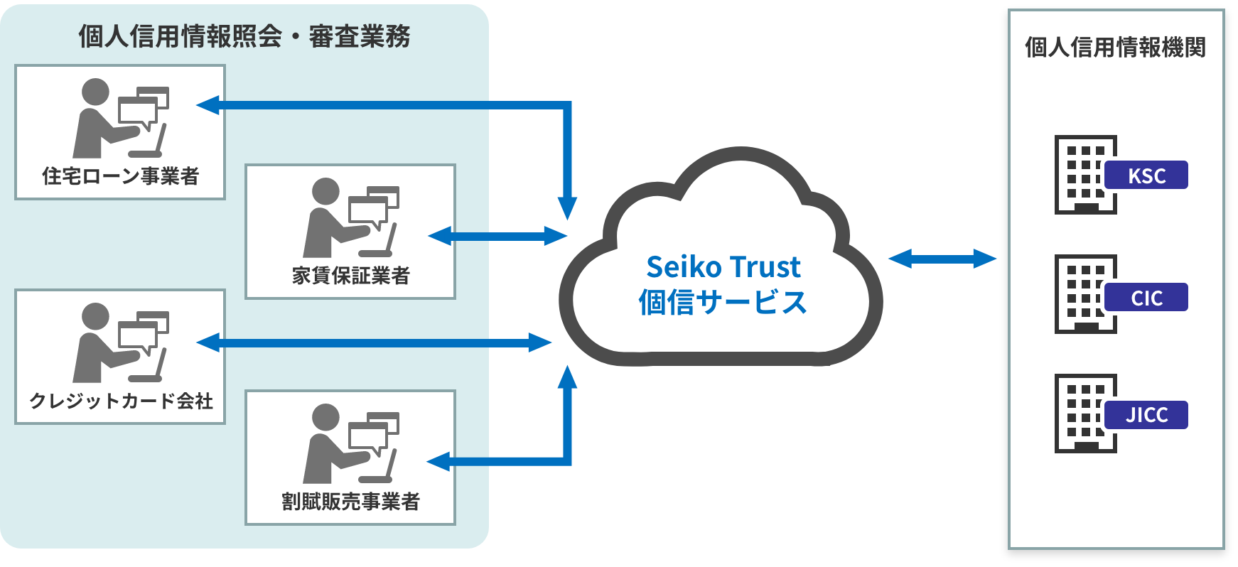 個人信用情報