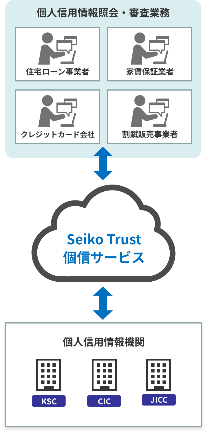 個人信用情報