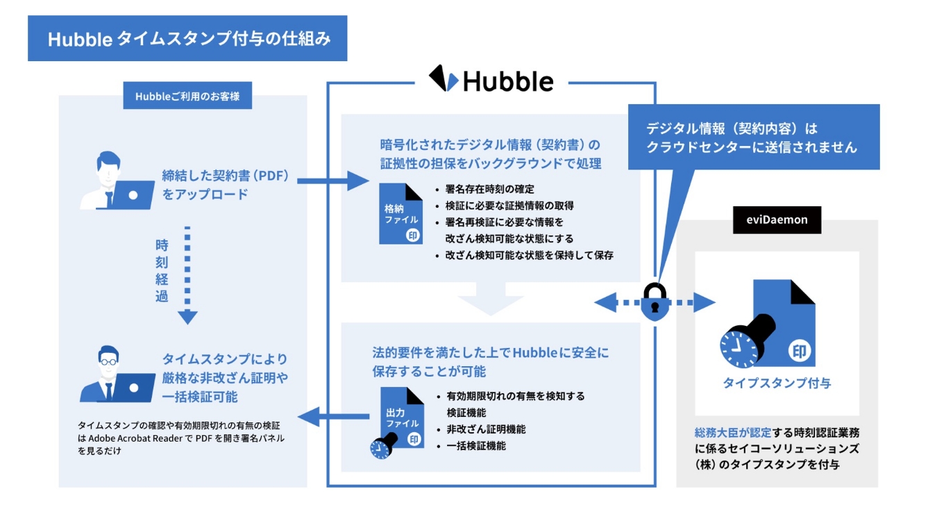 構成図