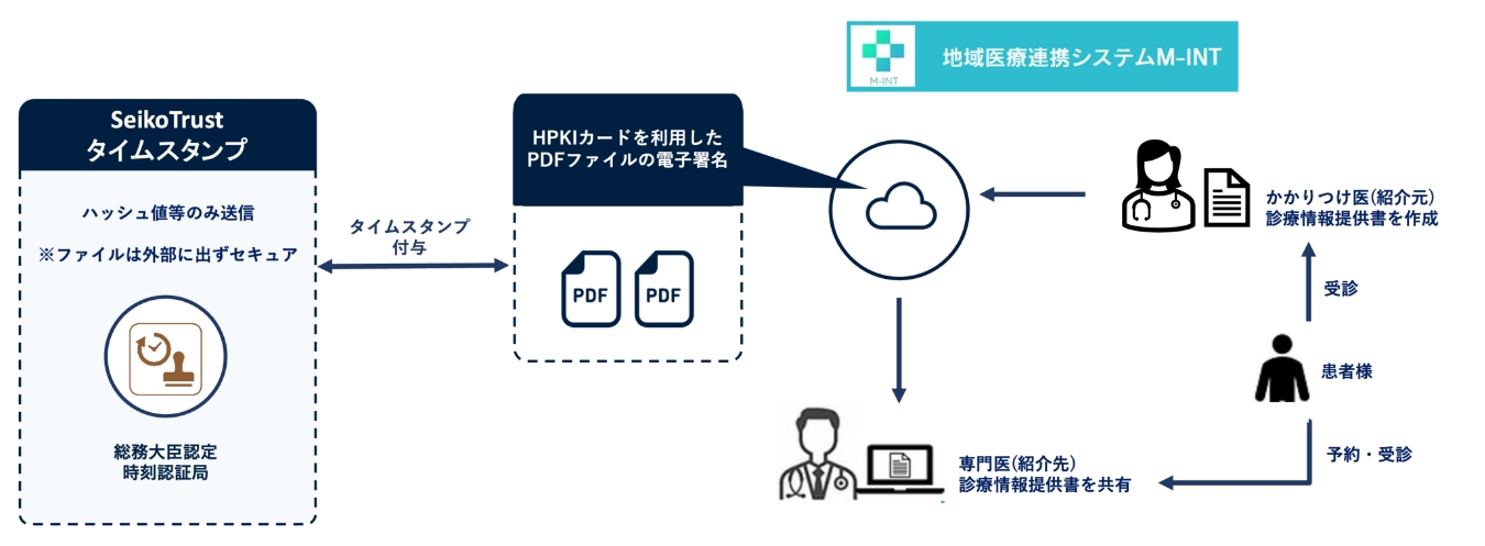 システム構成図