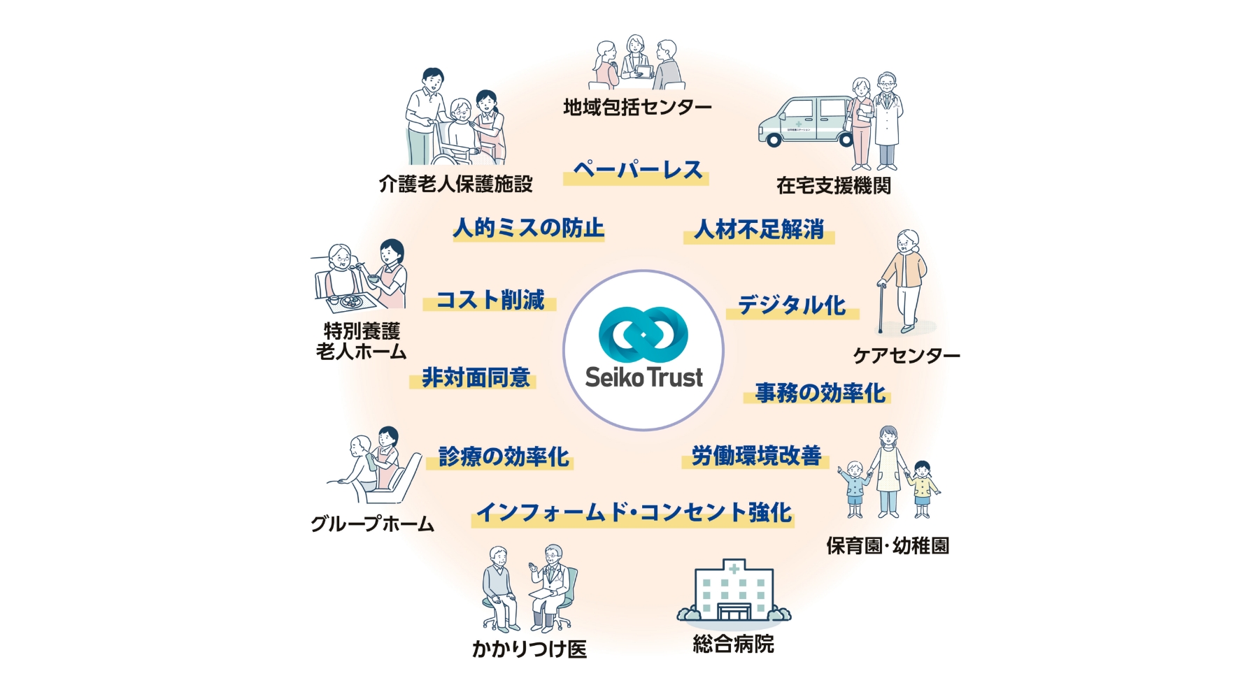 地域包括ケアシステム推進