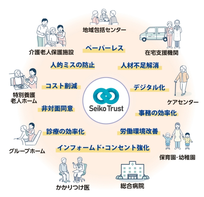 地域包括ケアシステム推進